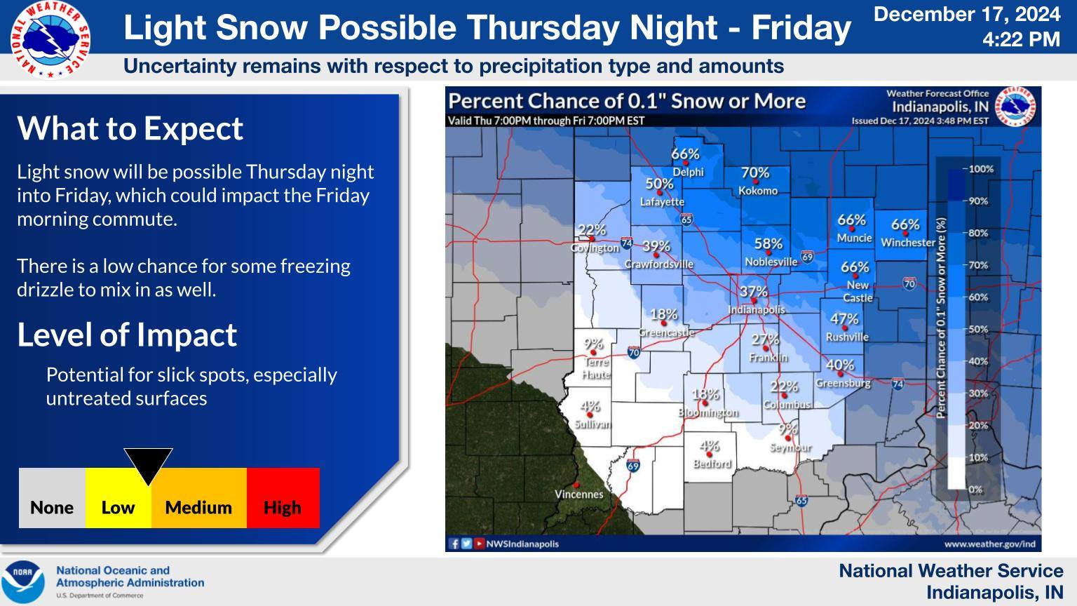 Light... - US National Weather Service Indianapolis Indiana