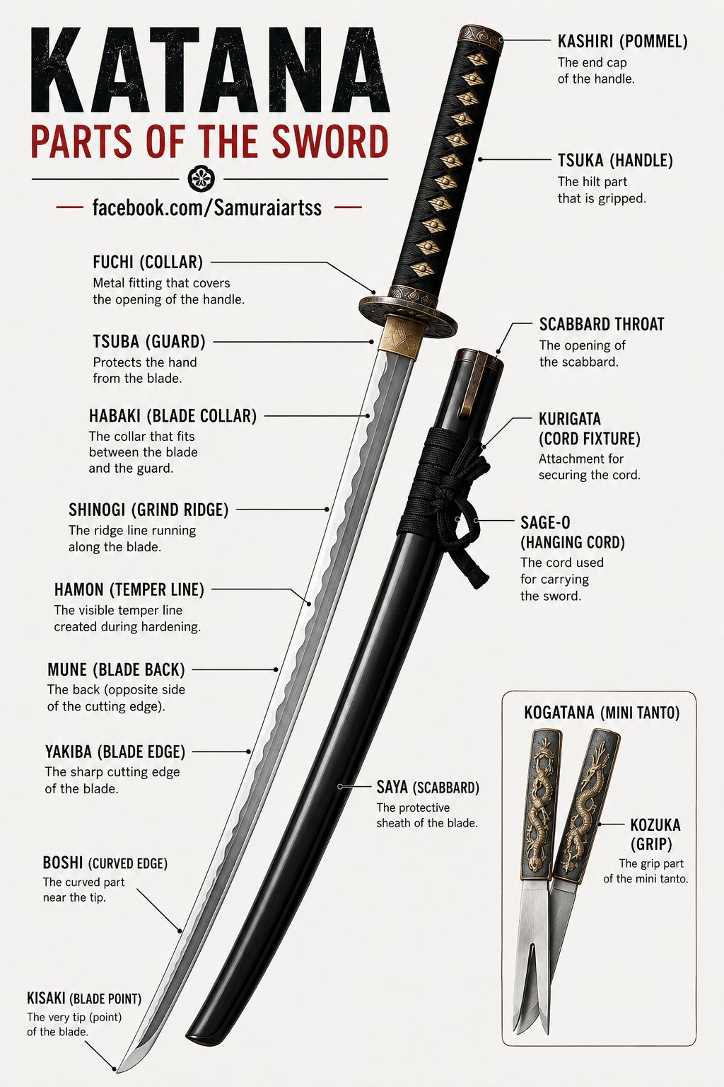 武具 Parts of Katana (Japanese sword) 武具 Parts of Katana (Japanese sword) Real Katana Parts | Japanese