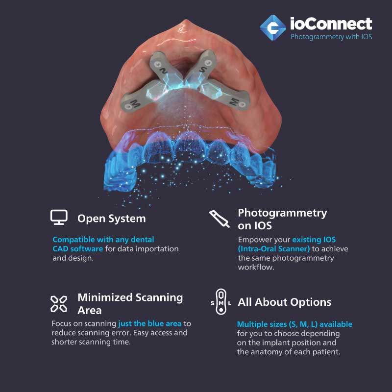 Introducing ioConnect – photogrammetry... - TruAbutment, Inc. | Facebook