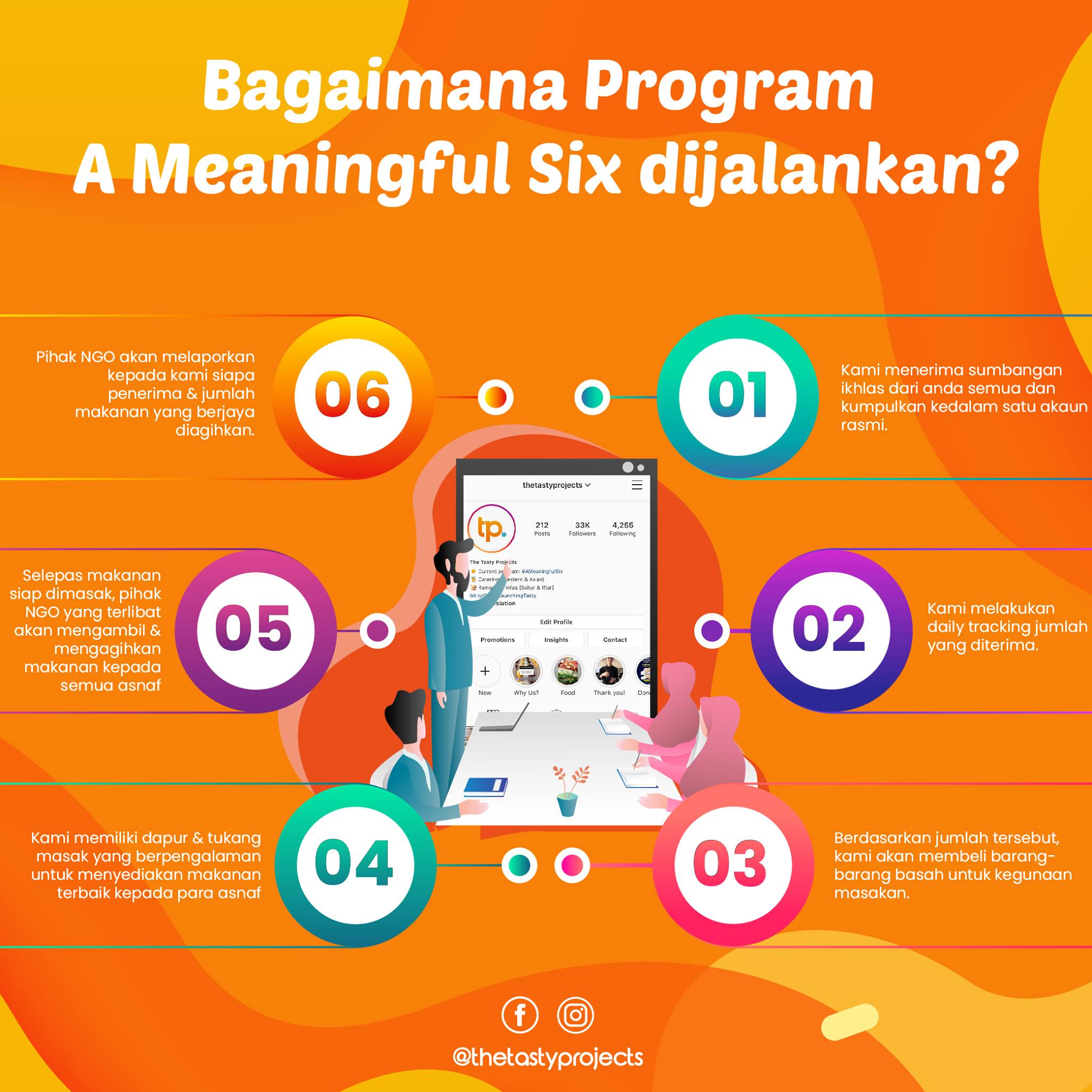 Bagaimana Program A Meaningful Six... - The Tasty Project