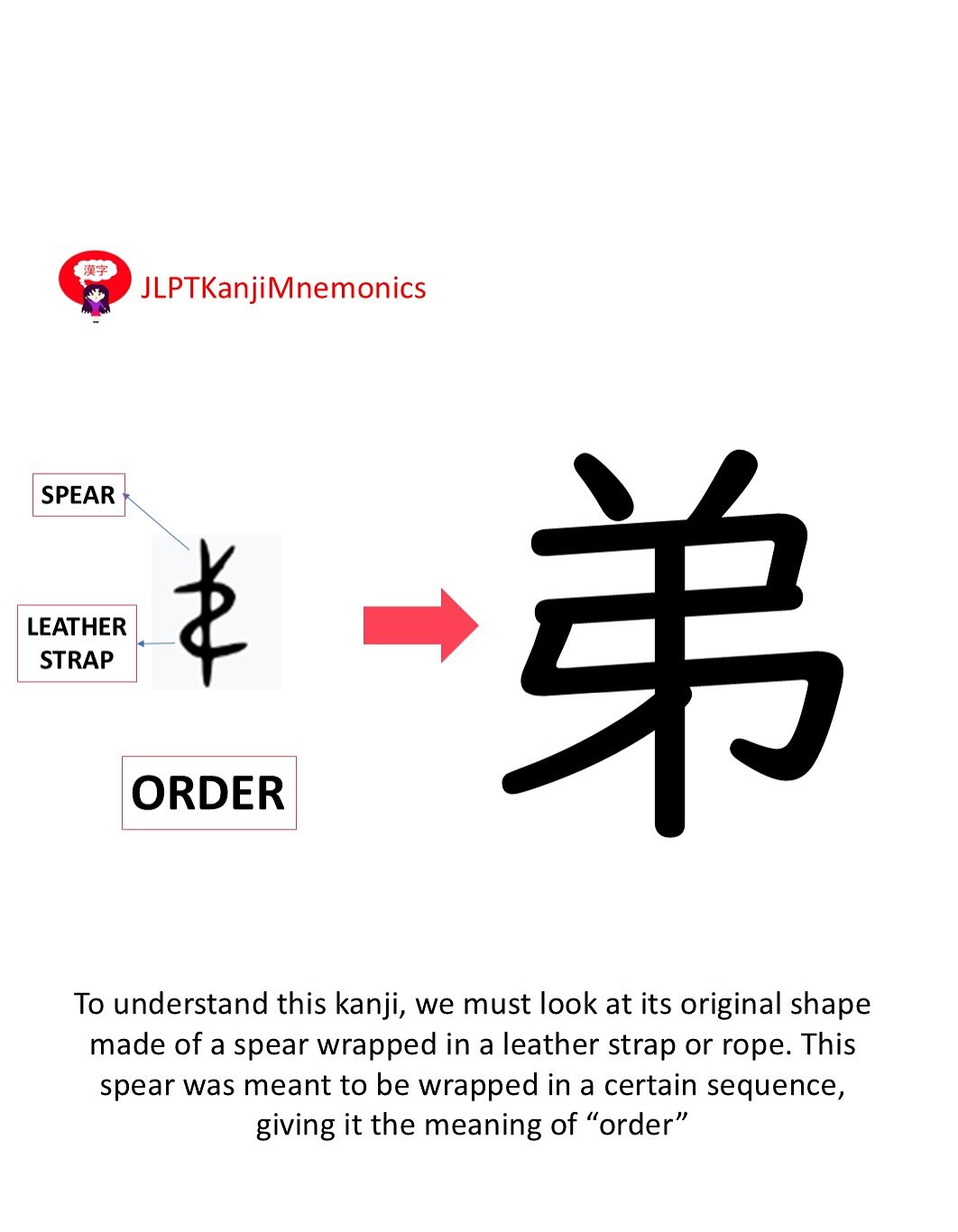 JLPT Kanji Mnemonics