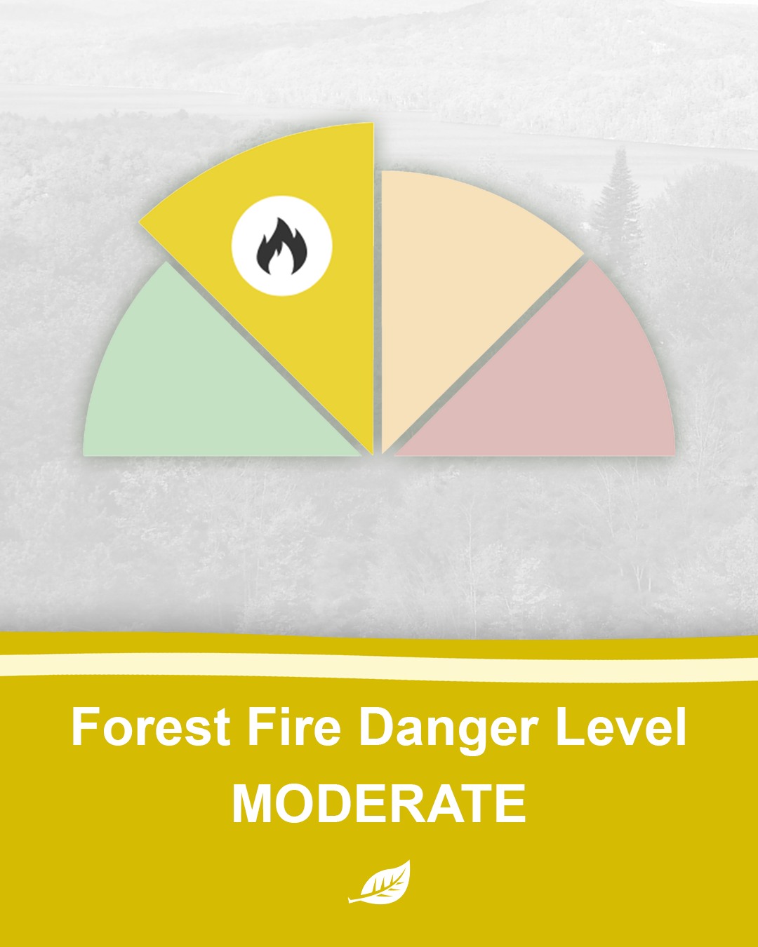 City - FIRE SAFETY RATING: MODERATE The local Fire Rating has been ...
