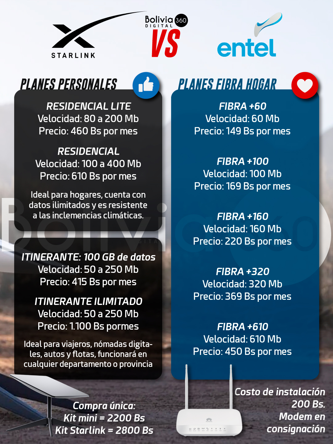 Bolivia - ¿Cuánto cuesta el servicio de internet de Starlink en Bolivia ...