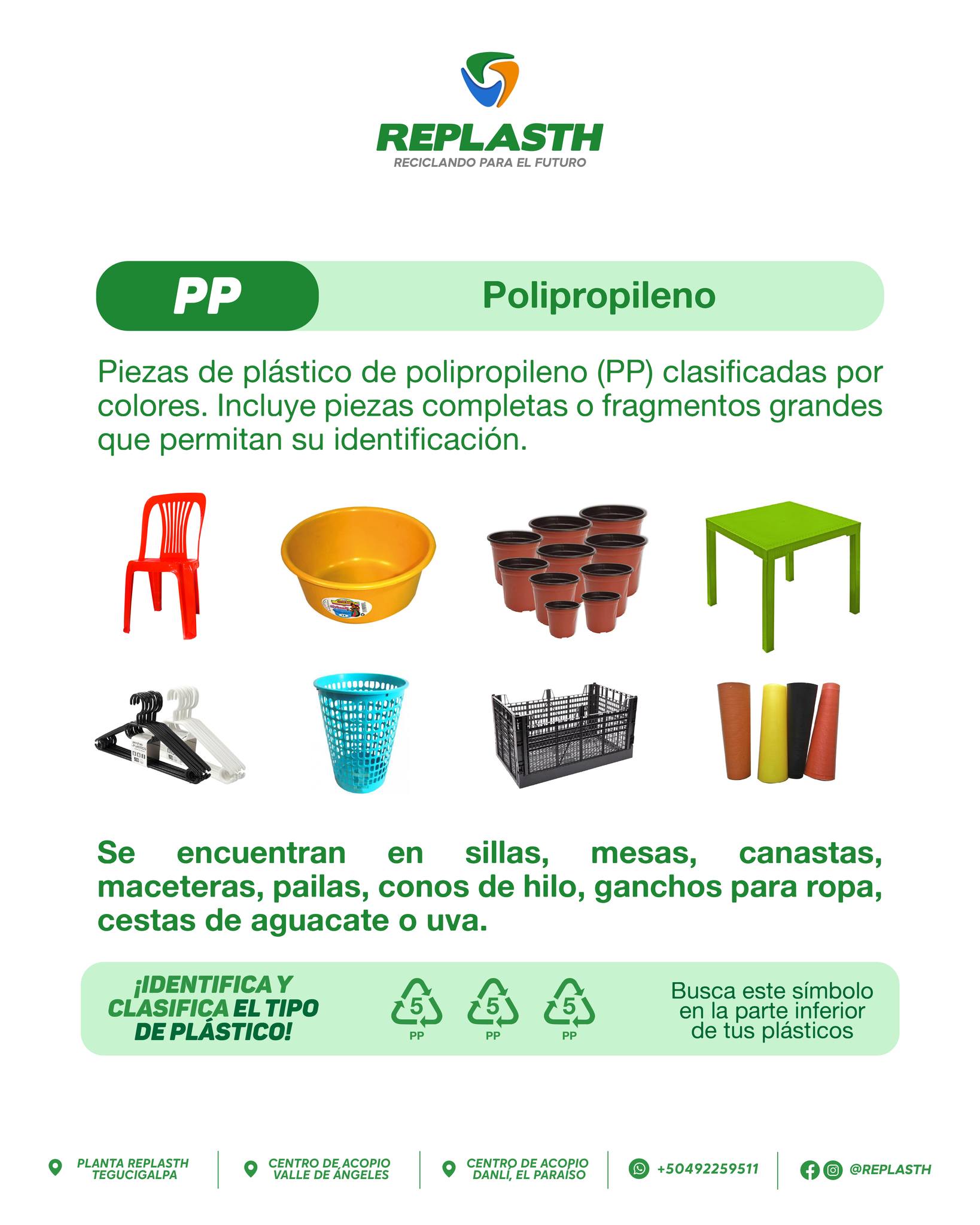 REPLASTH | Tegucigalpa