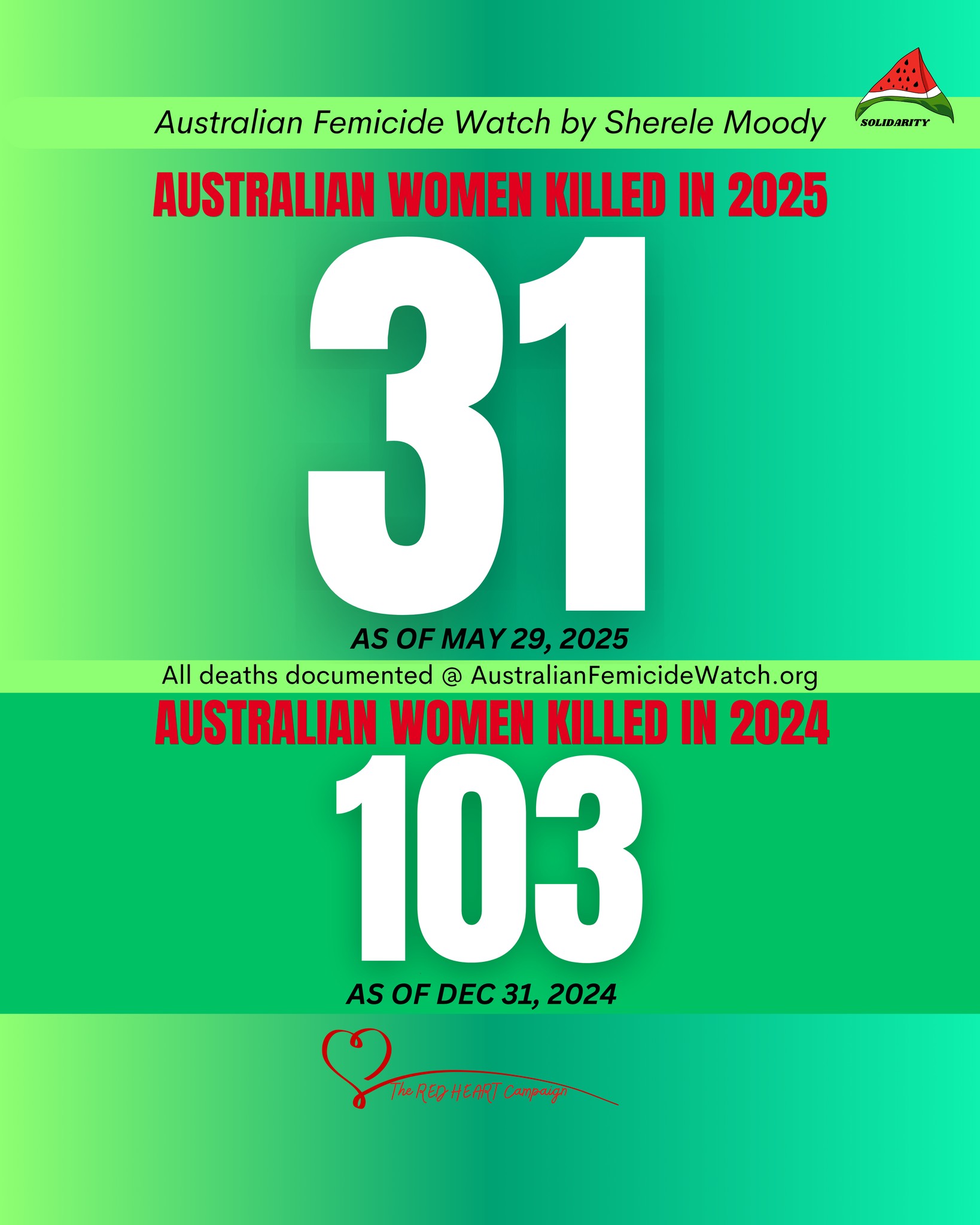 31 Australian women have been... - Australian Femicide Map | Facebook