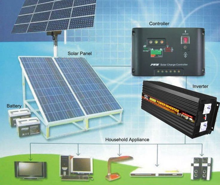 Civil - This diagram illustrates a solar power system designed to ...