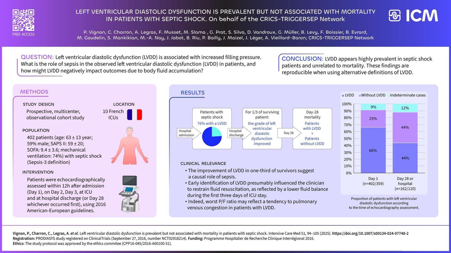 #VisualAbstract Linksventrikuläre diastolische Dysfunktion (LVDD) ist ...