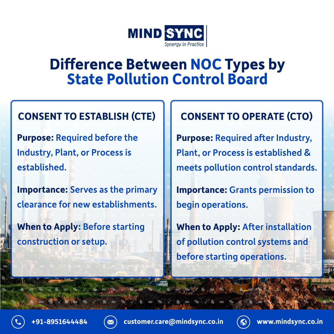 Mind - Understanding the difference between Consent to Establish (CTE ...