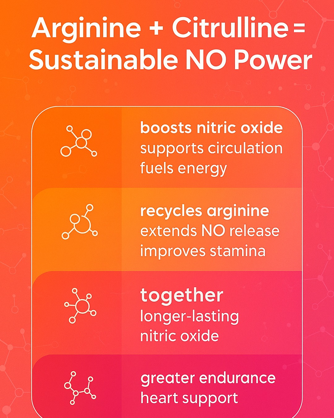 l arginine vs l citrulline vs l carnitine What is the difference between L-arginine and L-citrulline supplements? Peptide Power: A Practical anti ageing body care Size:30 Serve