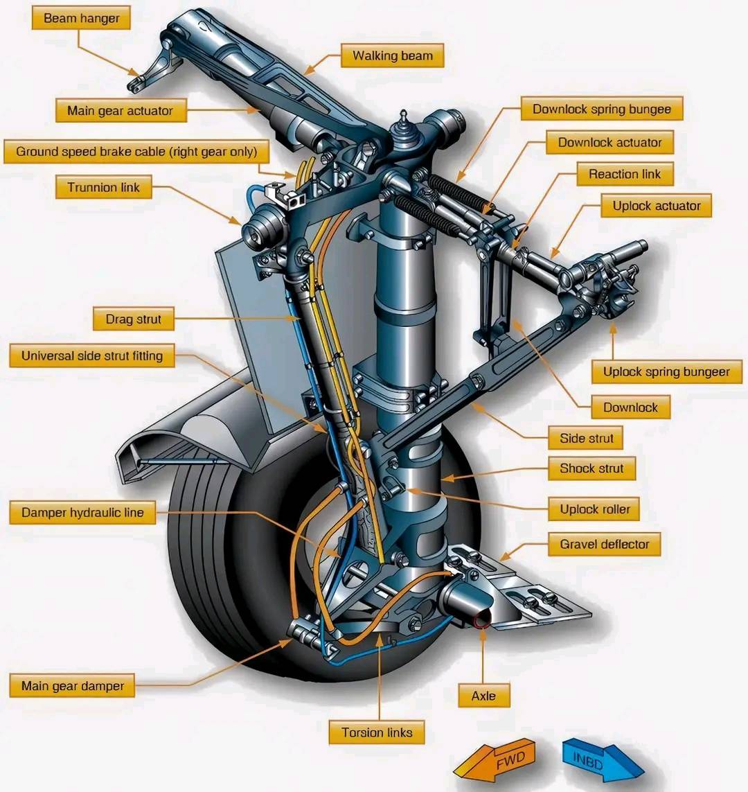 3star - ROCKET PROPULSION This diagram illustrates two main types of ...