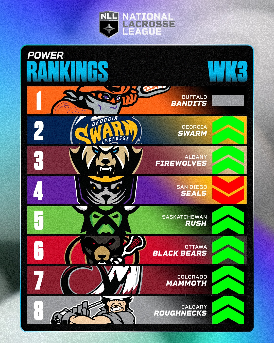 NLL - 🚨 BIG moves in our rundown 🚨 Cooper Perkins takes...