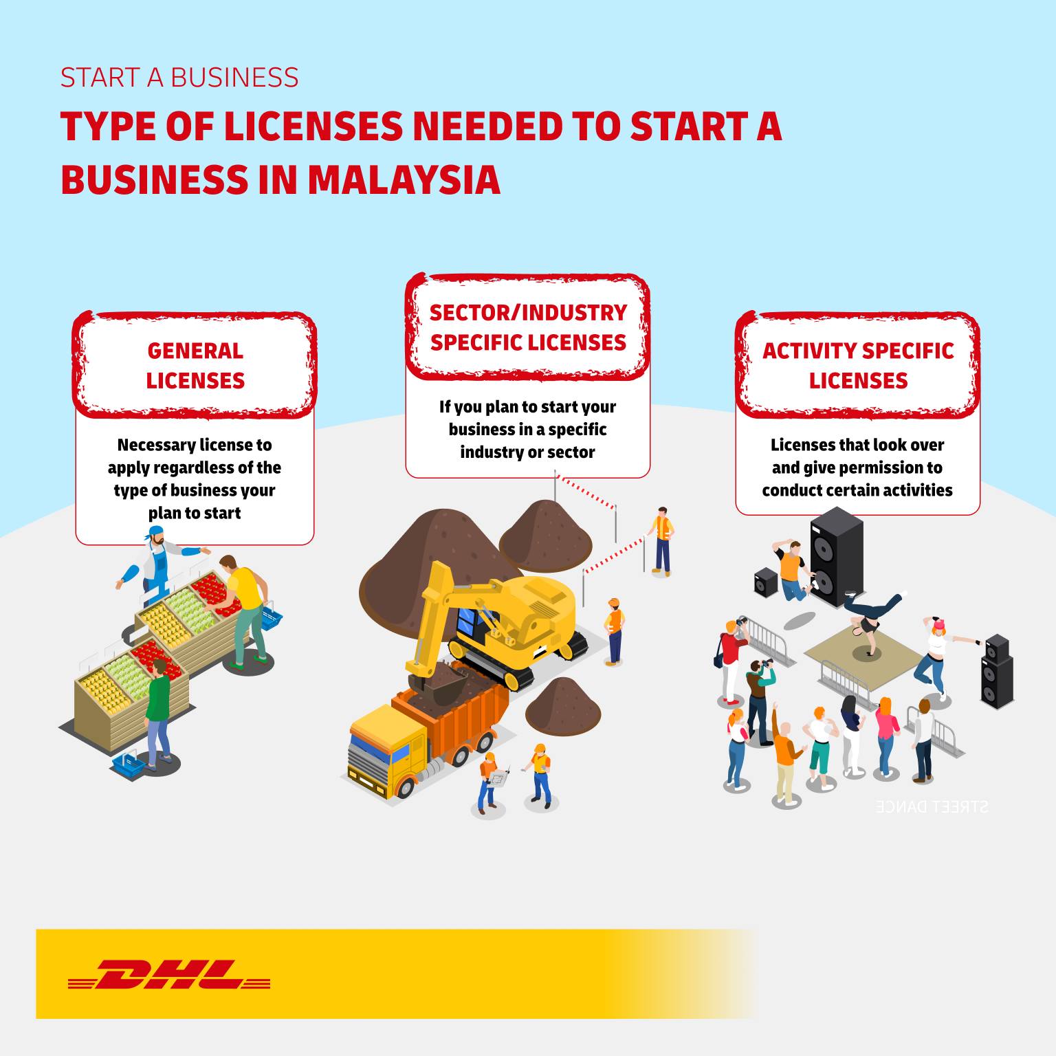 DHL - What kind of licenses do you need to run a business in Malaysia ...