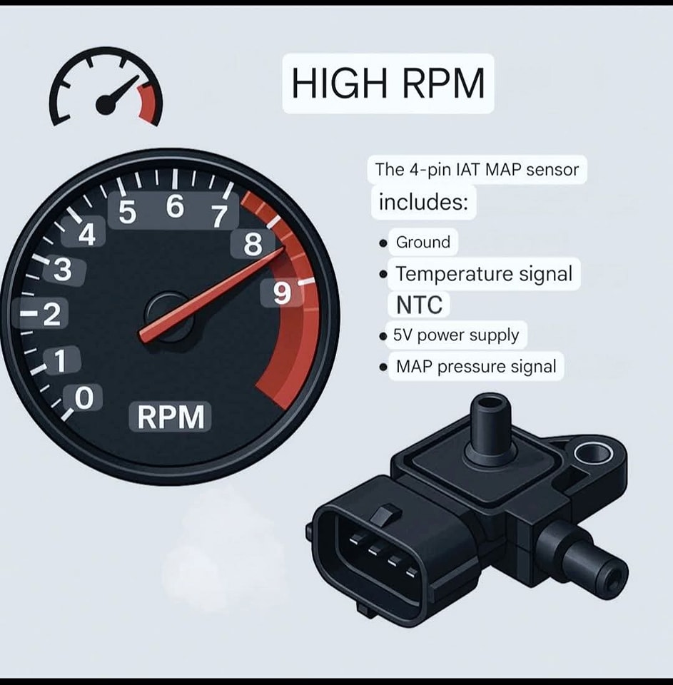 🚀 High RPM and the Role of MAP... - How Mechanism Works? | Facebook