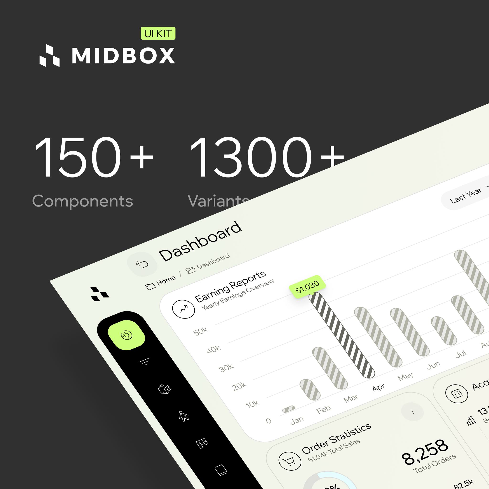 Segmentsoft - 🔥 You asked for it, and here it is! Midbox... | Facebook