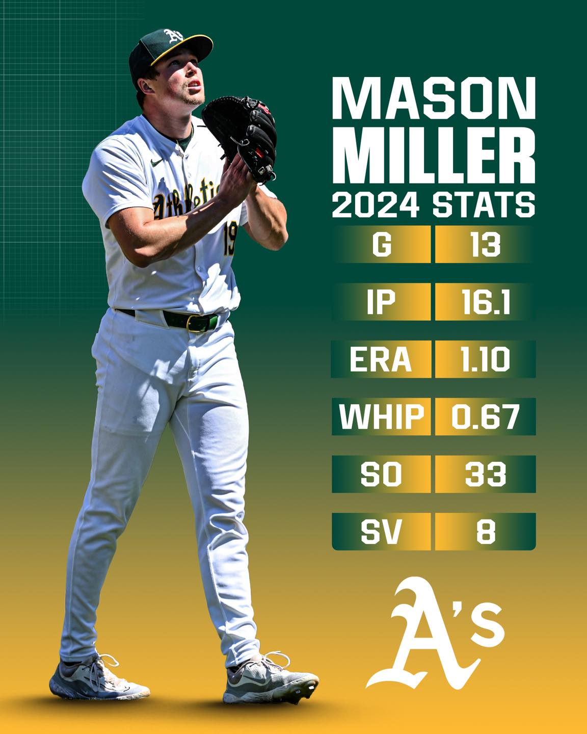 Mason Miller and his 100+ mph heater are simply on another level
